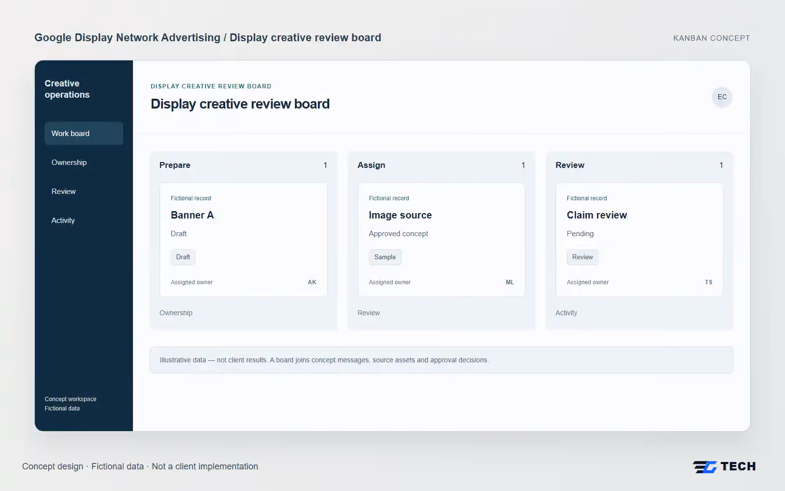 Display creative review board. Concept design with illustrative sample records.