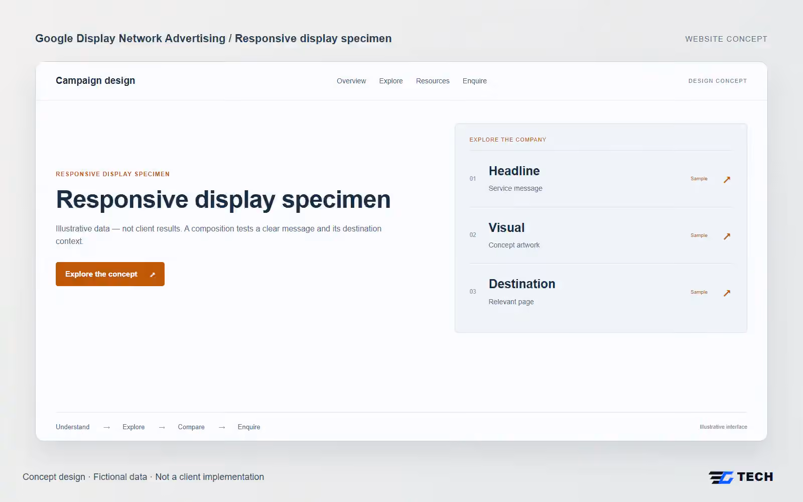 Responsive display specimen. Concept design with illustrative sample records.