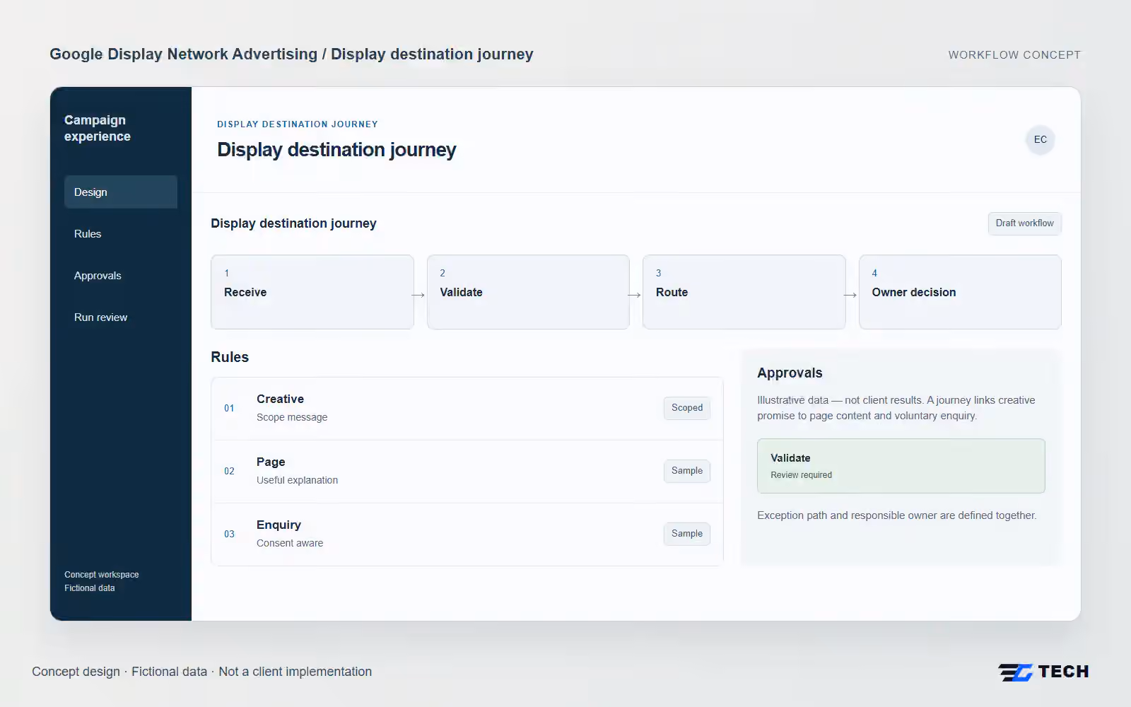 Display destination journey. Concept design with illustrative sample records.