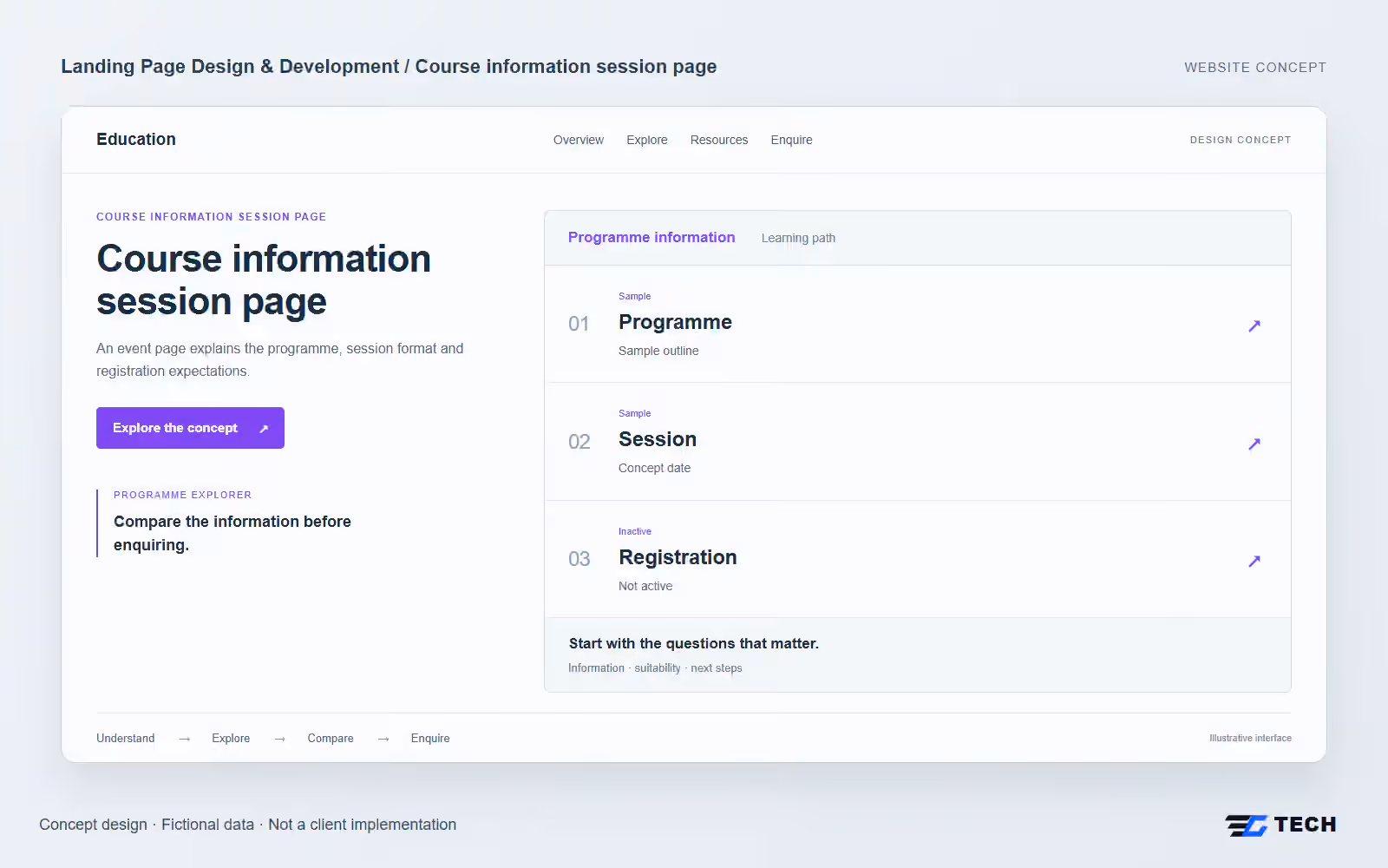 Course information session page. Concept design with illustrative sample records.