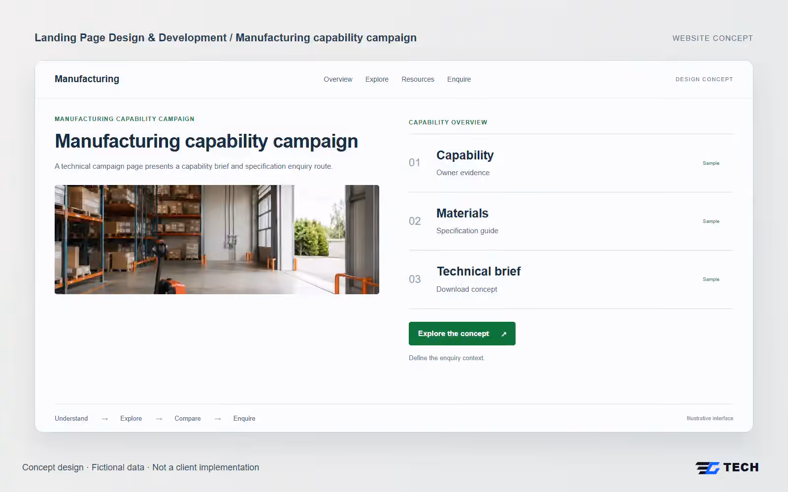 Manufacturing capability campaign. Concept design with illustrative sample records.