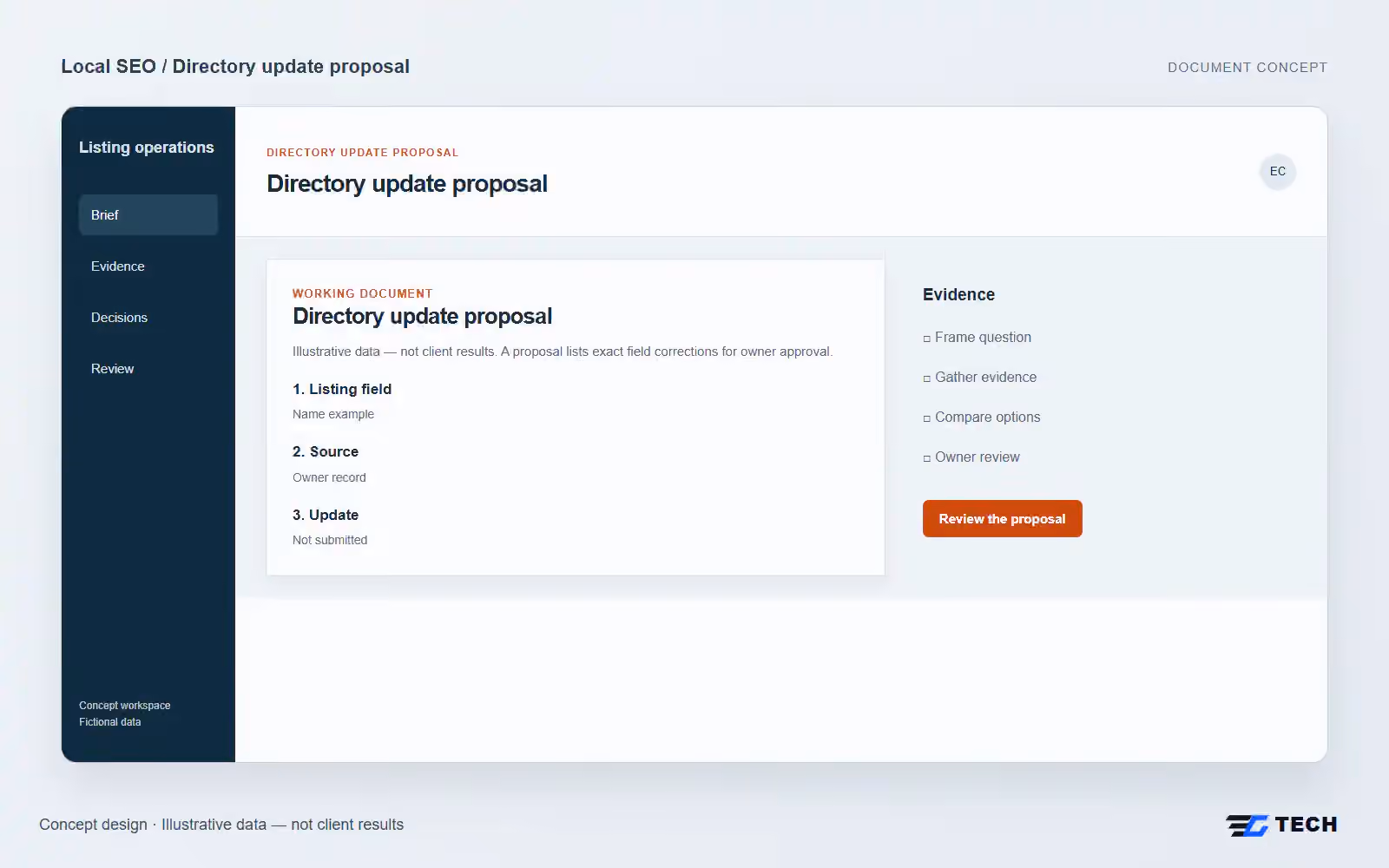 Directory update proposal. Concept design with illustrative sample records.