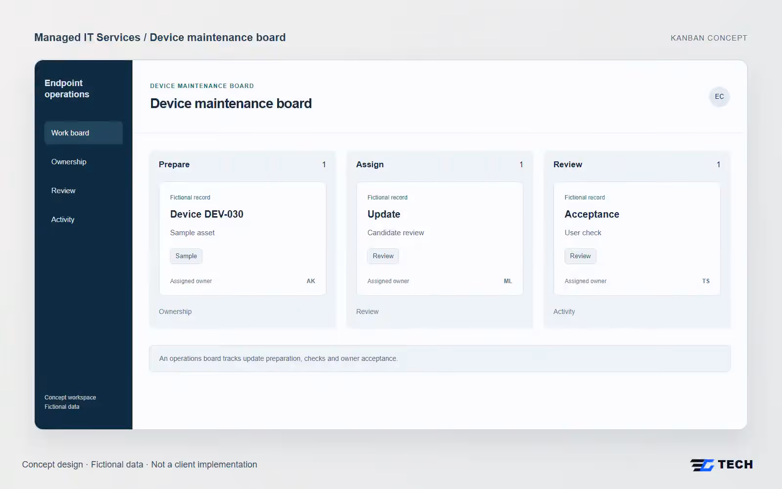 Device maintenance board. Concept design with illustrative sample records.