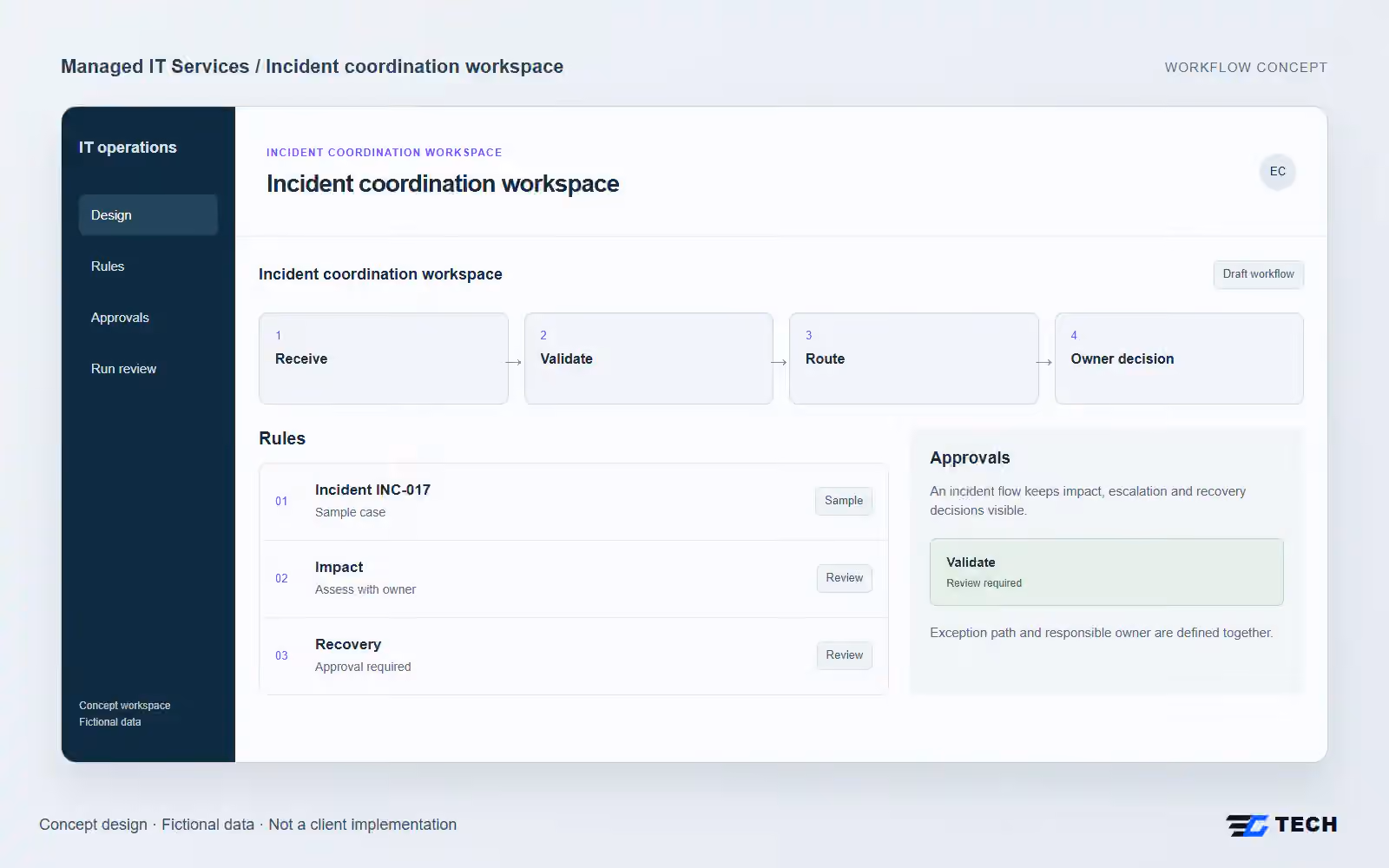 Incident coordination workspace. Concept design with illustrative sample records.
