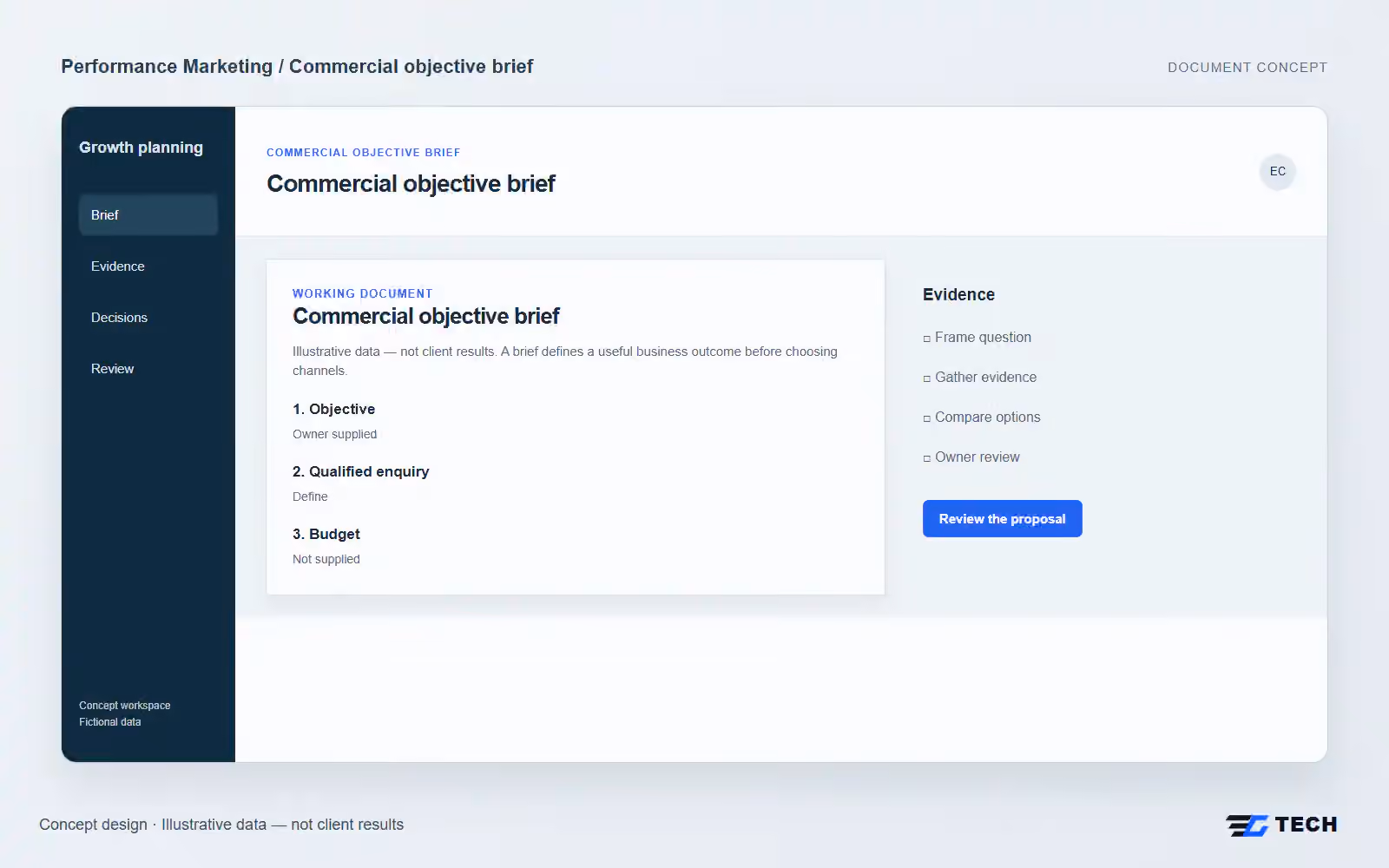 Commercial objective brief. Concept design with illustrative sample records.