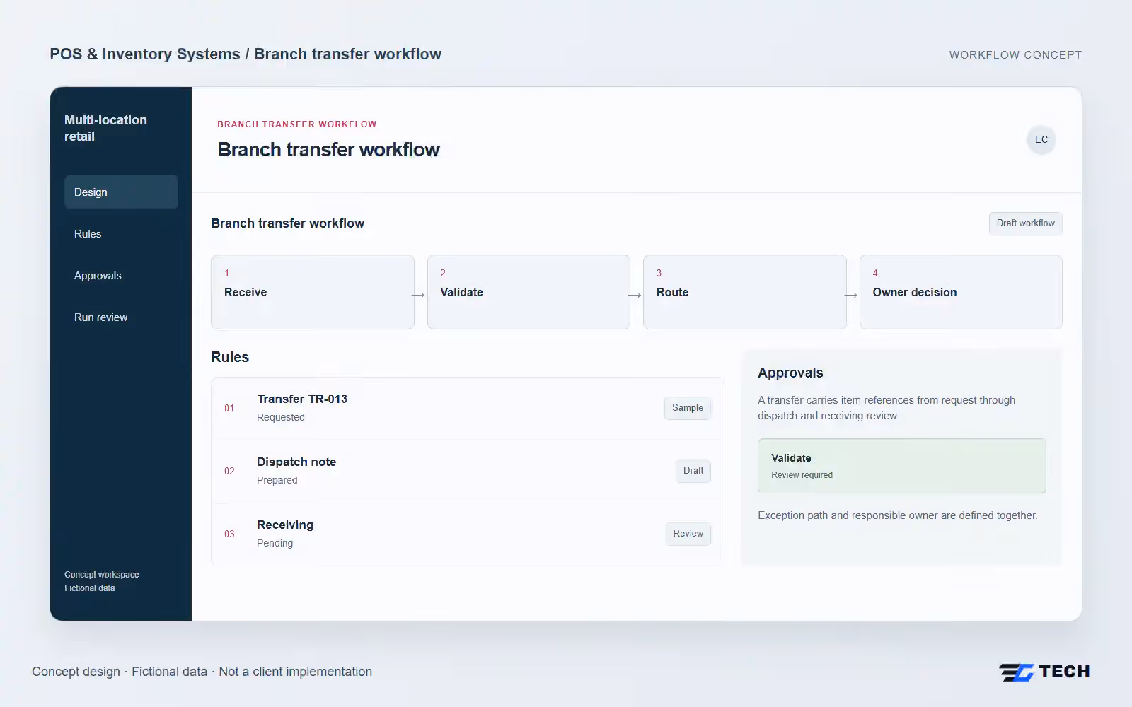 Branch transfer workflow. Concept design with illustrative sample records.