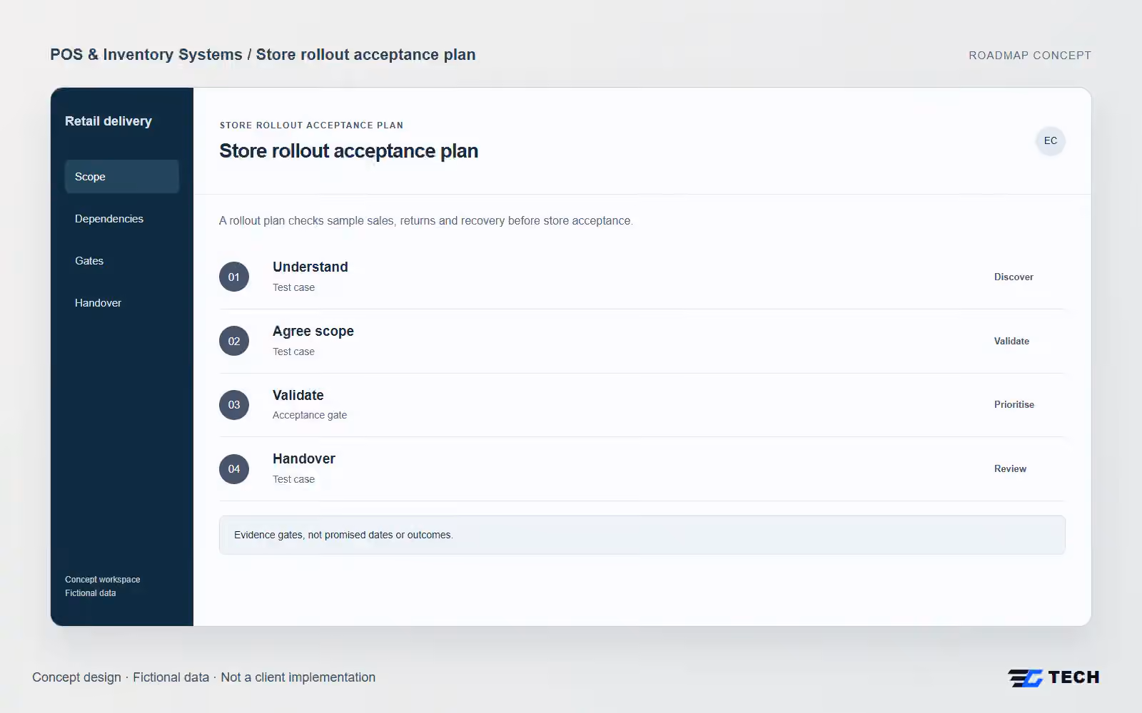 Store rollout acceptance plan. Concept design with illustrative sample records.