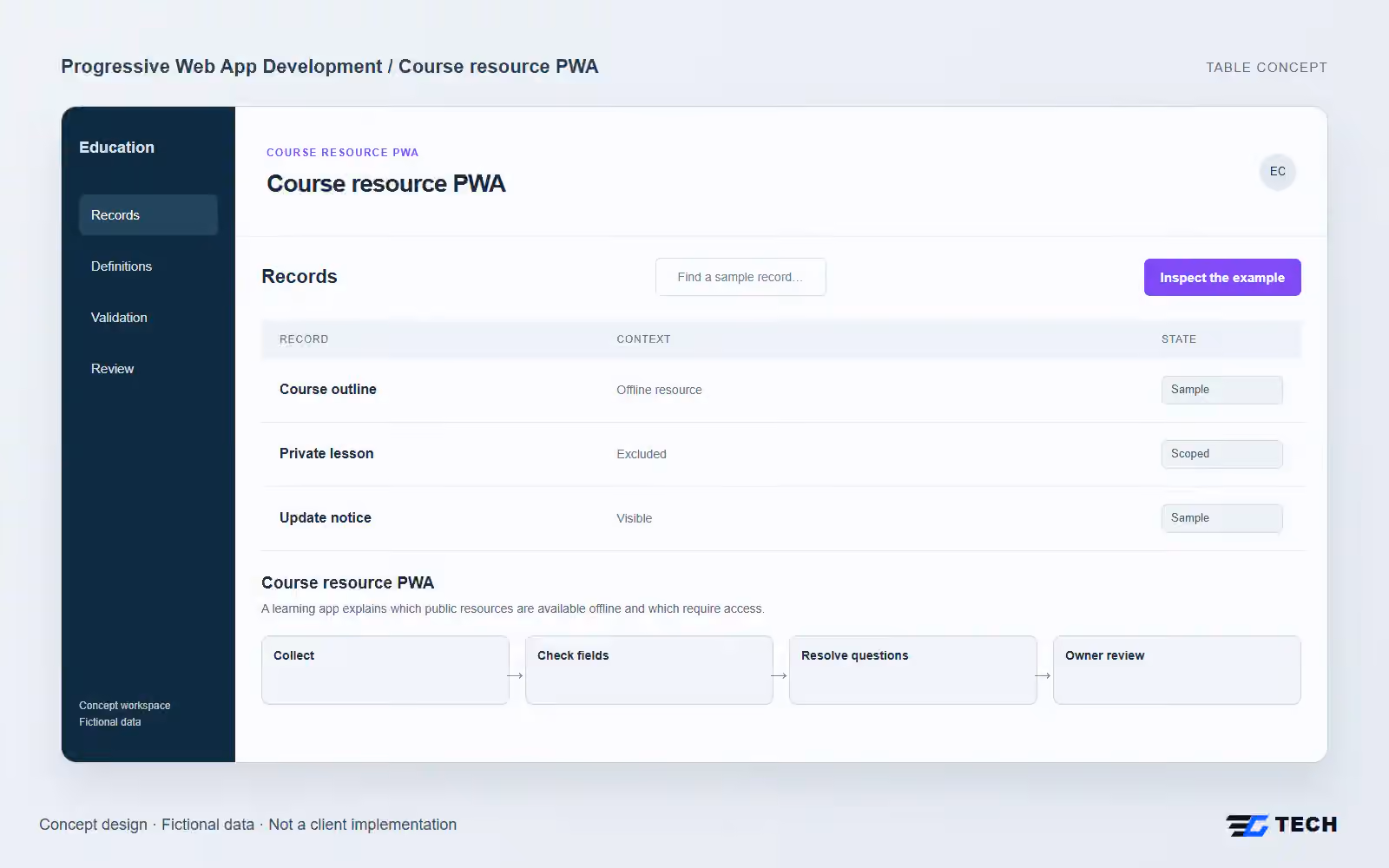 Course resource PWA. Concept design with illustrative sample records.