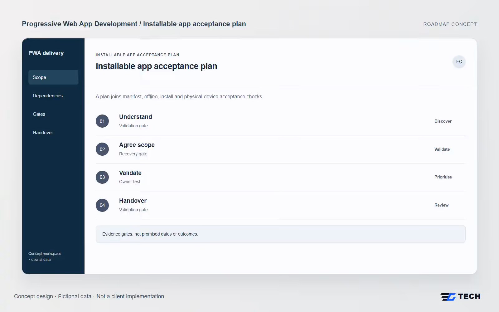 Installable app acceptance plan. Concept design with illustrative sample records.