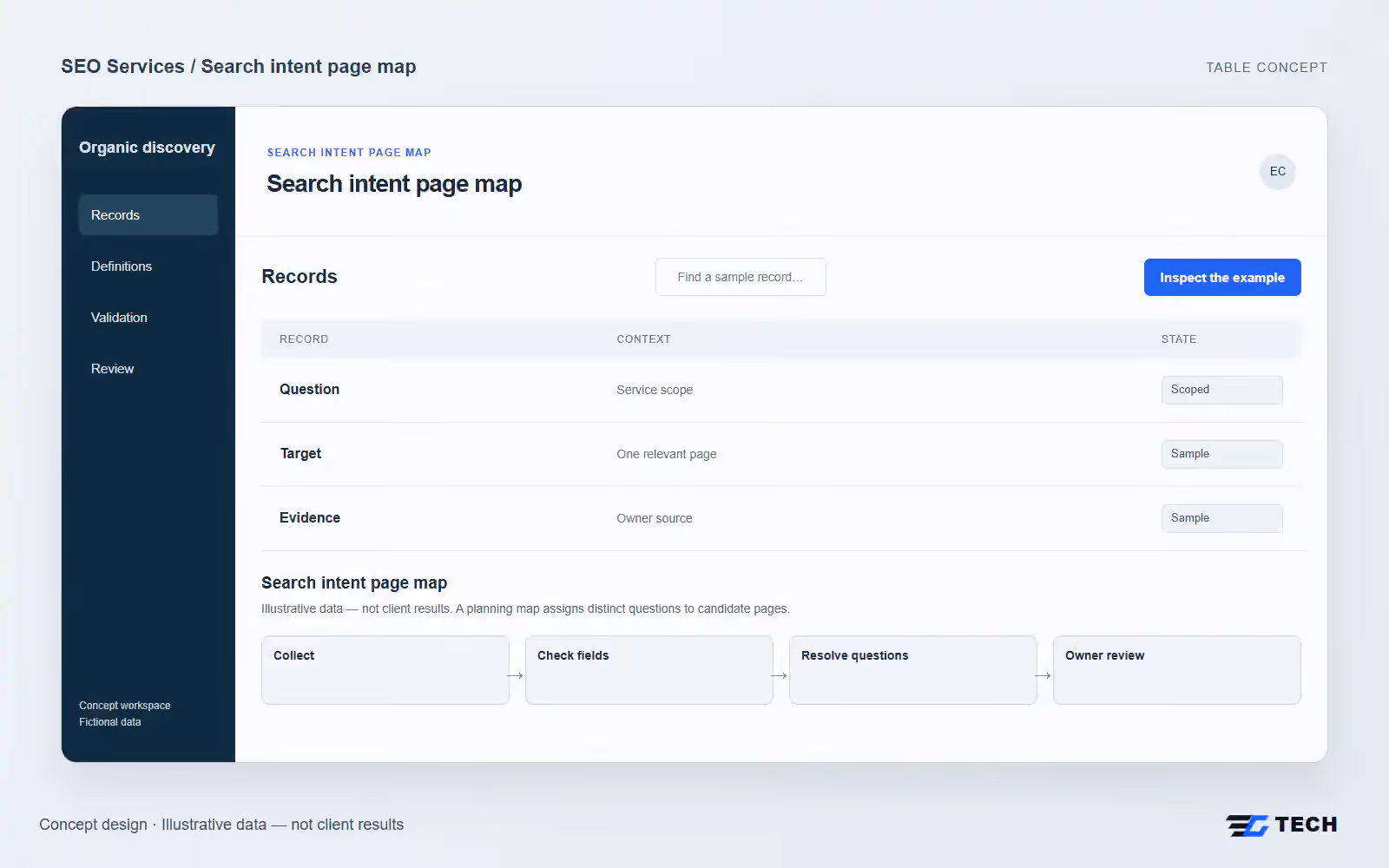 Search intent page map. Concept design with illustrative sample records.