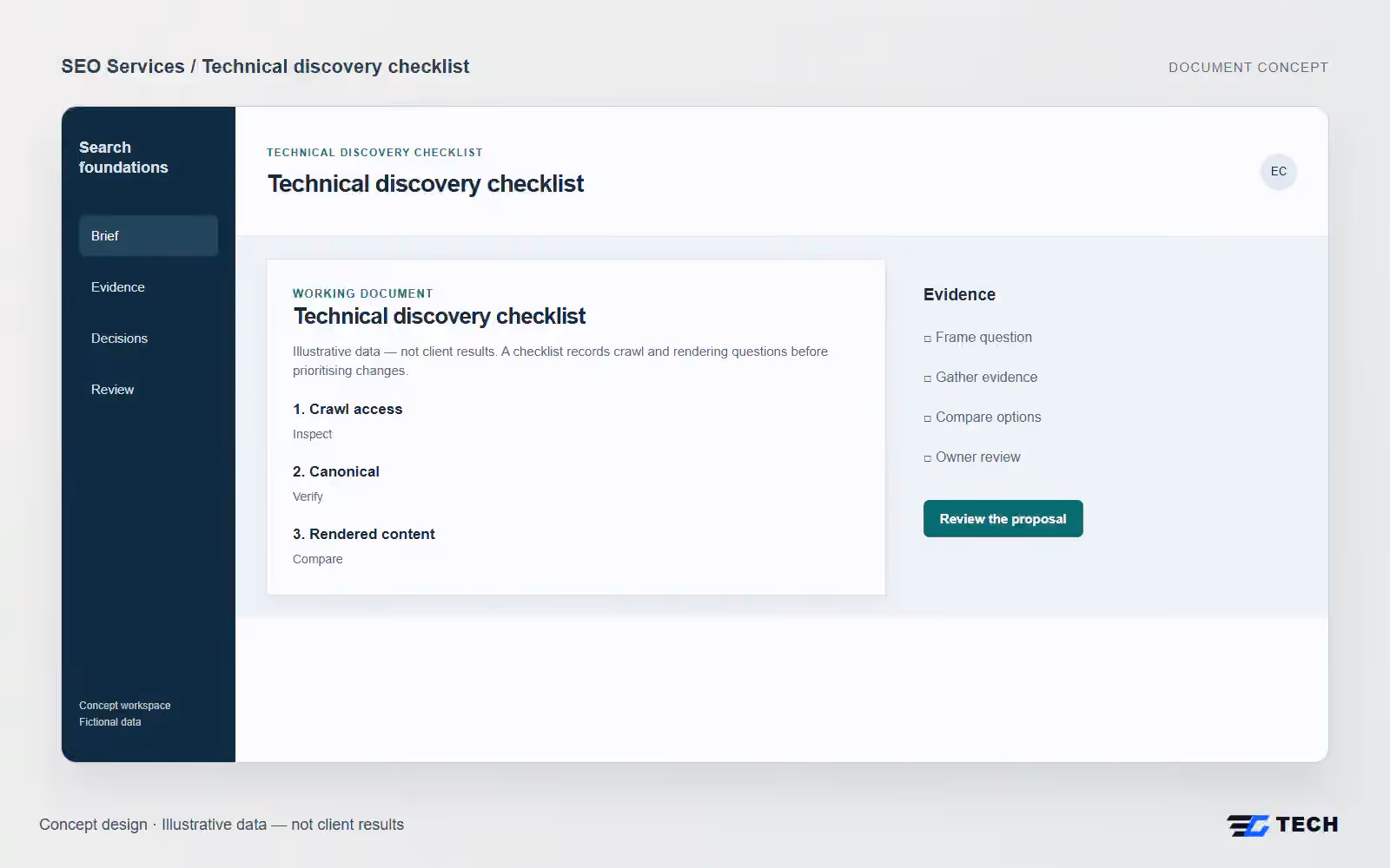 Technical discovery checklist. Concept design with illustrative sample records.