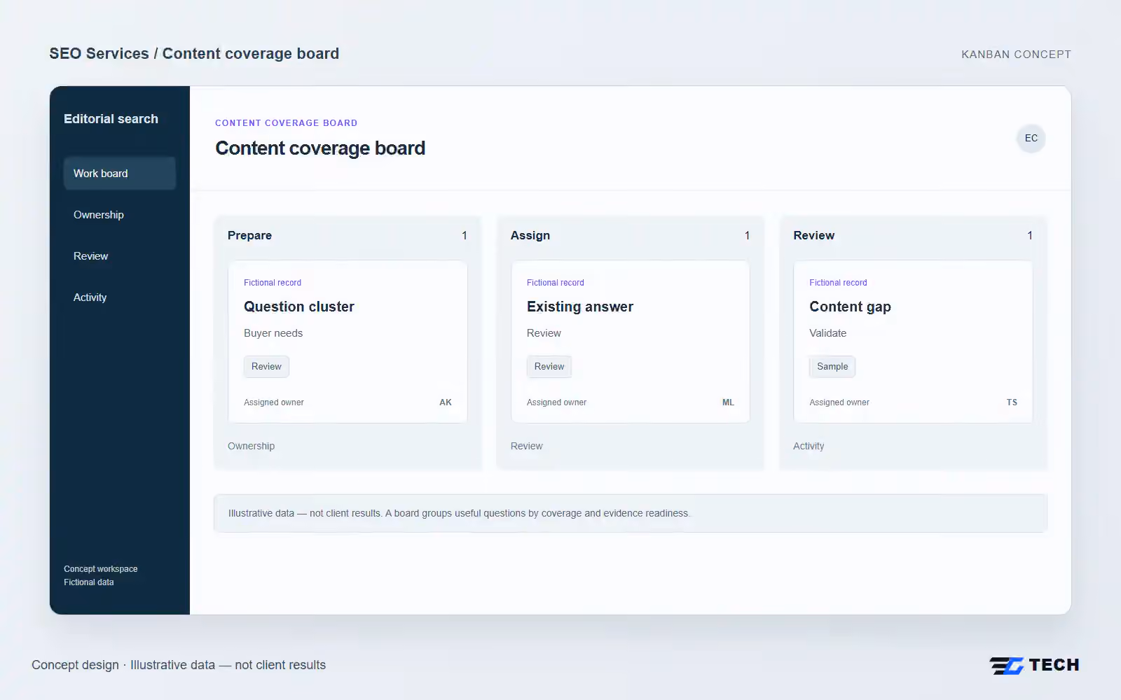 Content coverage board. Concept design with illustrative sample records.