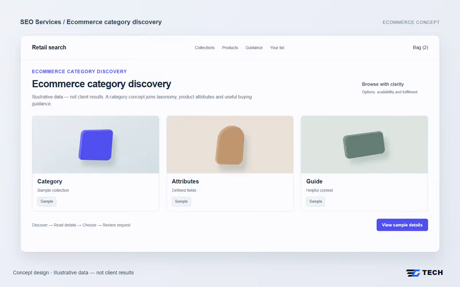 Ecommerce category discovery. Concept design with illustrative sample records.