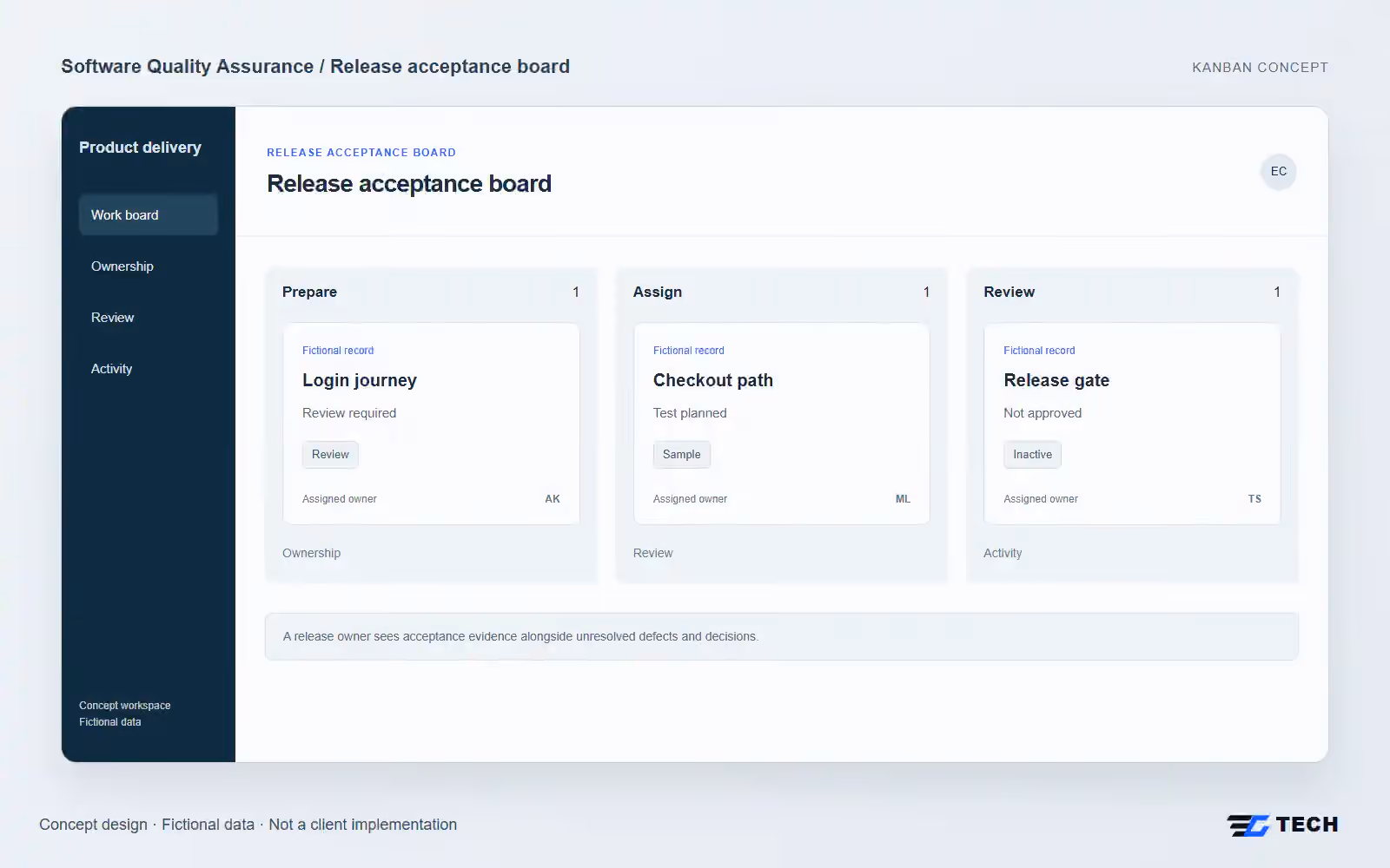 Release acceptance board. Concept design with illustrative sample records.