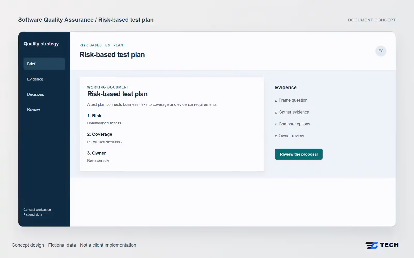 Risk-based test plan. Concept design with illustrative sample records.