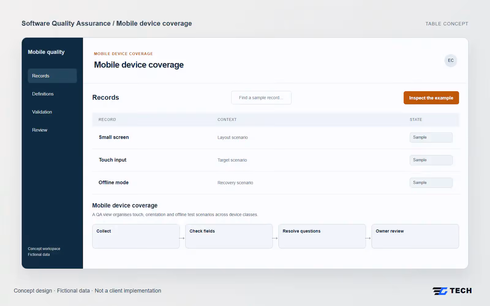 Mobile device coverage. Concept design with illustrative sample records.