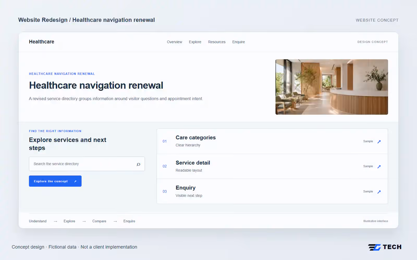 Healthcare navigation renewal. Concept design with illustrative sample records.