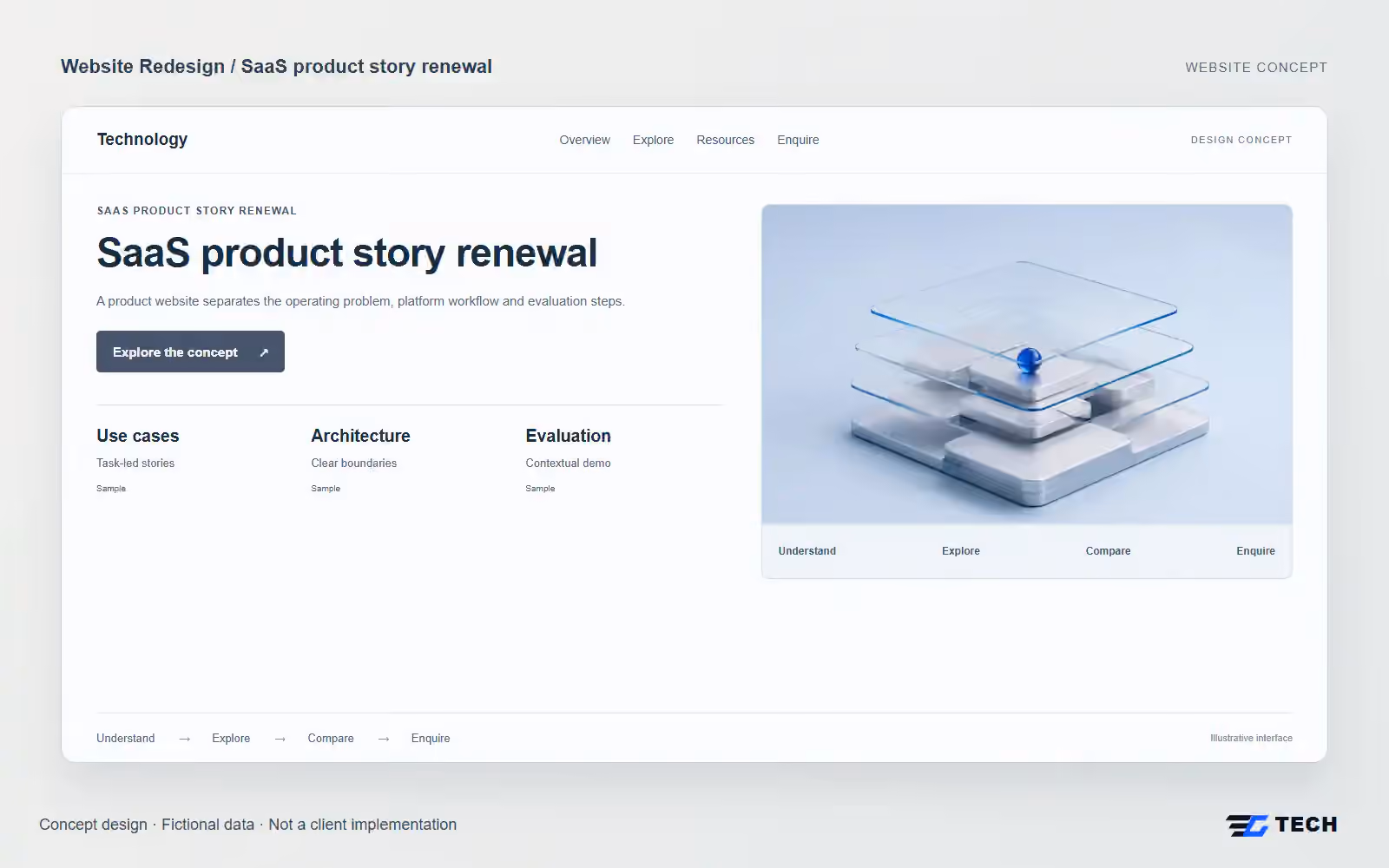 SaaS product story renewal. Concept design with illustrative sample records.