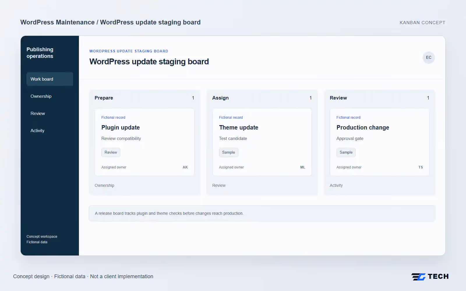 WordPress update staging board. Concept design with illustrative sample records.