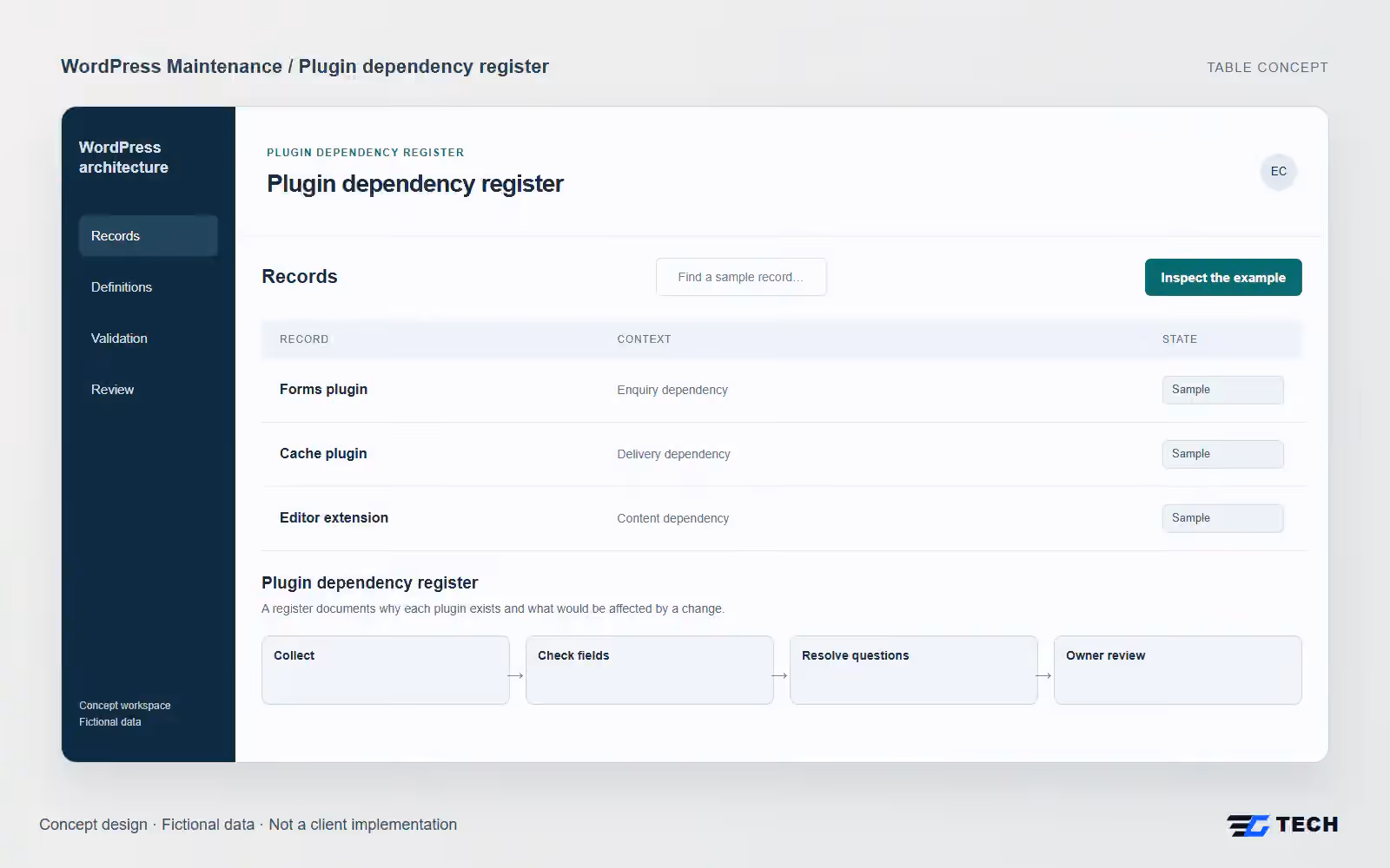 Plugin dependency register. Concept design with illustrative sample records.