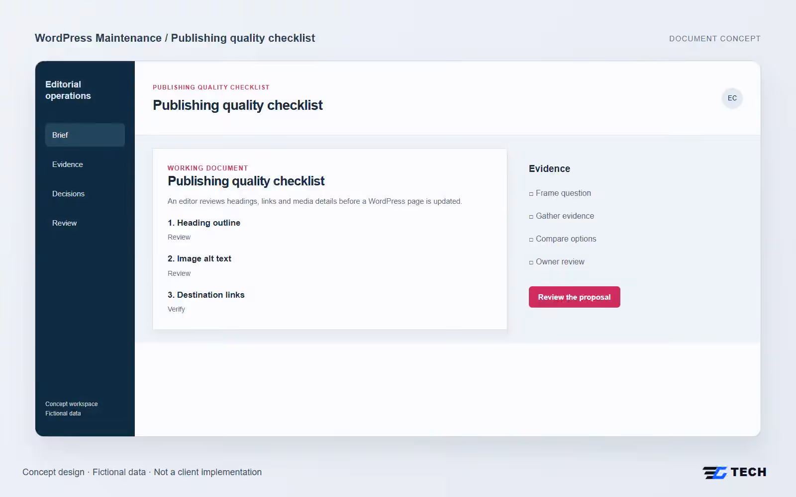 Publishing quality checklist. Concept design with illustrative sample records.