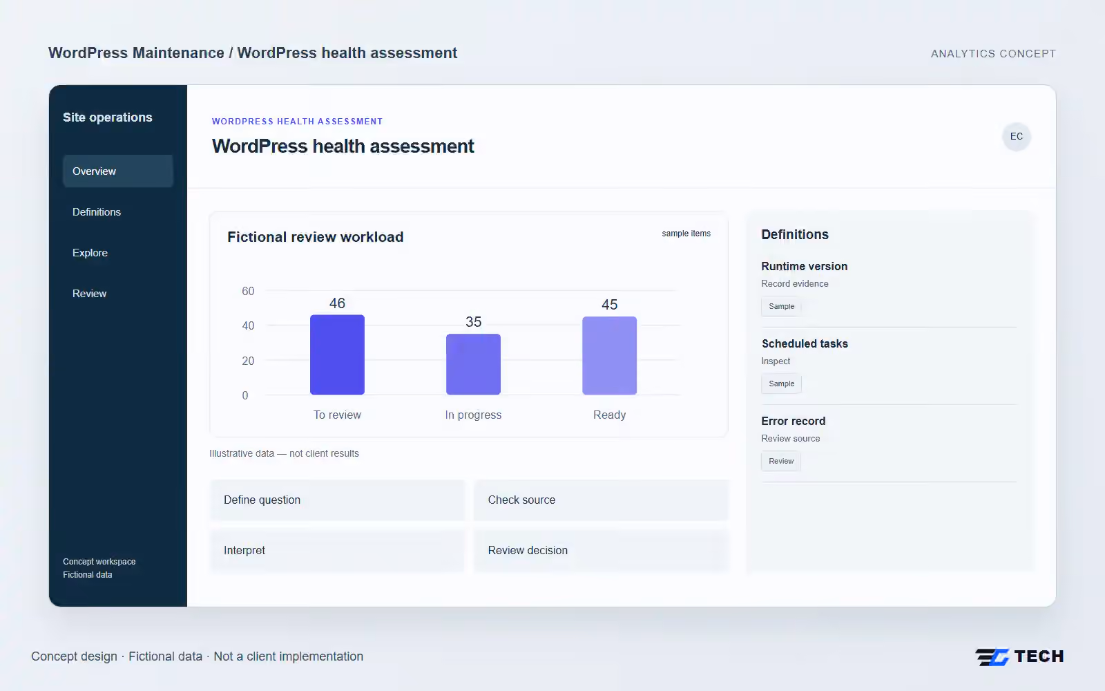 WordPress health assessment. Concept design with illustrative sample records.